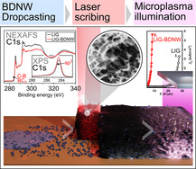 Robust Laser-Induced Graphene-Boron-Doped Diamond Nanowall Hybrid Nanostructures with Enhanced Field Electron Emission Performance for Microplasma Illumination Devices.