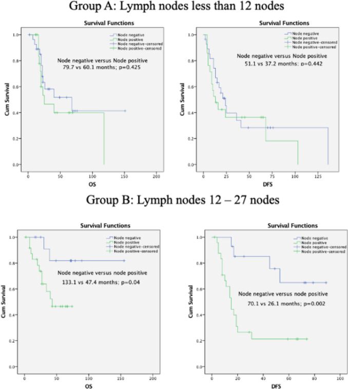 Adjuvant Chemotherapy Does Not Compensate for an Inadequate Right Colon Cancer Surgery: High Peritoneal Recurrence Rates Indicate Need for Altered Treatment Paradigms.