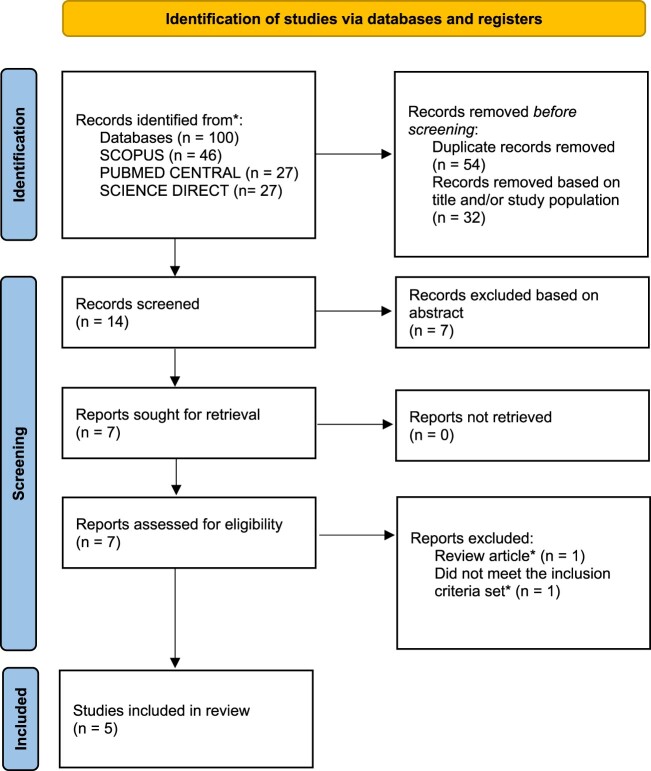 The role of pharmacists in enhancing epilepsy care: a systematic review of community and outpatient interventions.
