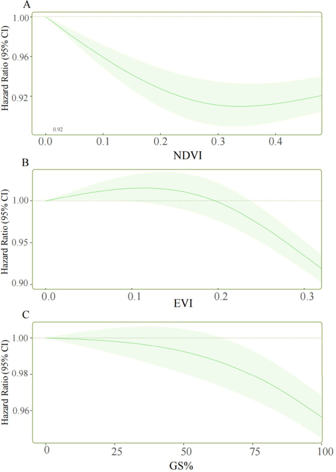 Residential Greenness and the Incidence of Dyslipidemia in Chinese Adults: A Large Prospective Cohort Study