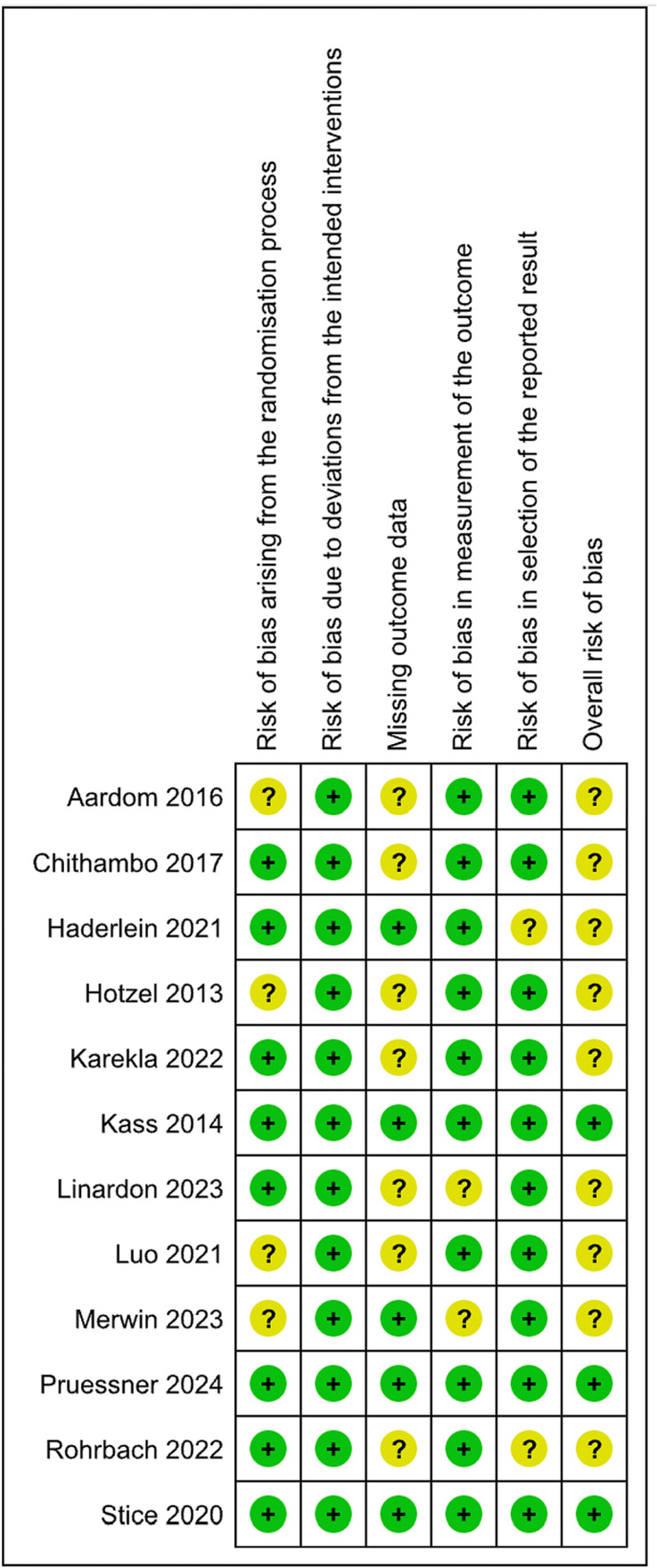 Effectiveness of unguided internet-based computer self-help platforms for eating disorders (with or without an associated app): A systematic review.