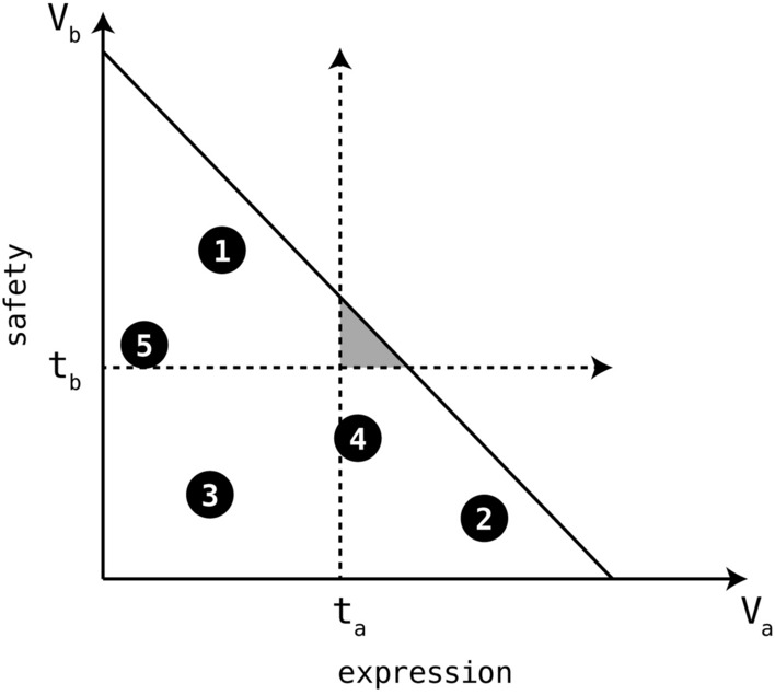 Threads and Needles: A Value-Sensitive Design Approach to Online Toxicity.