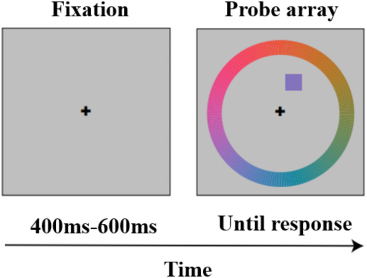 Computational cognitive mechanisms of visual working memory in major depressive disorder and sex differences.