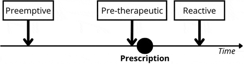 Barriers and facilitators for implementing a pharmacogenetic passport: lessons learned from reusing sequencing data.