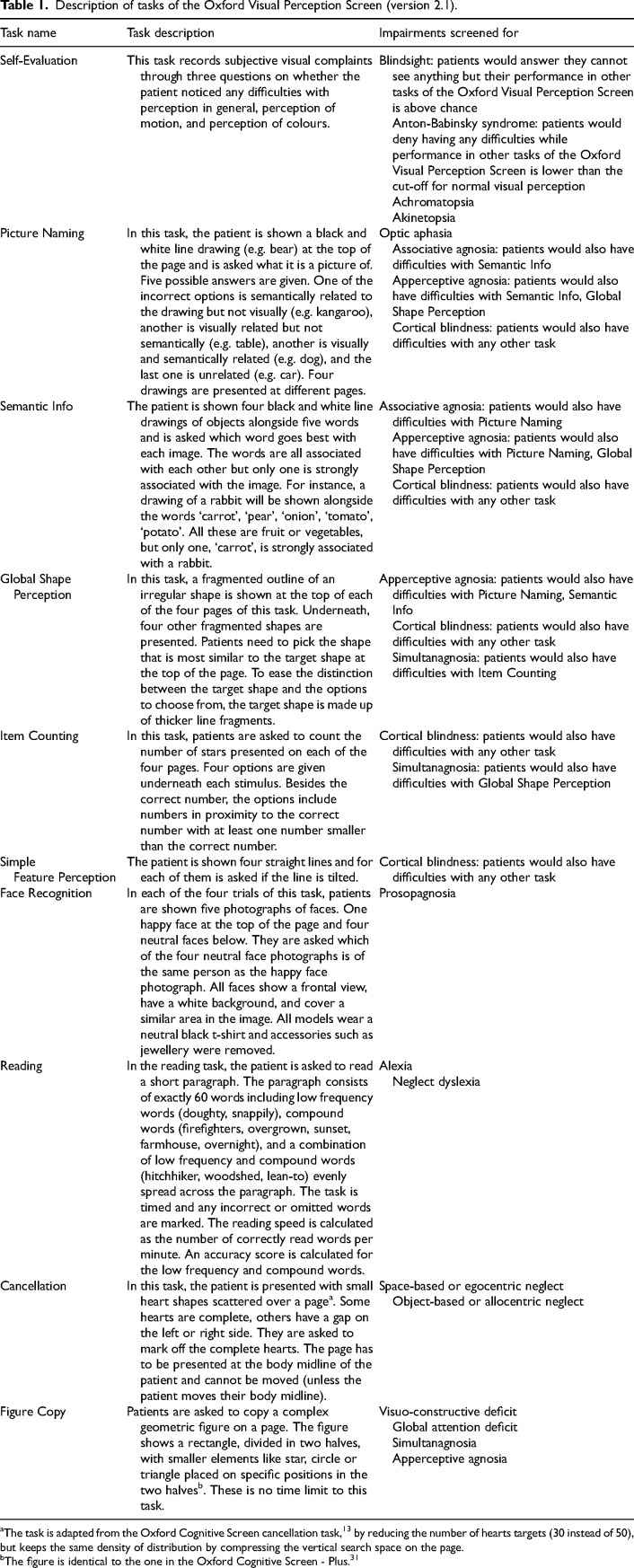 The Oxford Visual Perception Screen: Development and normative data of a standardised assessment for visual perception difficulties.