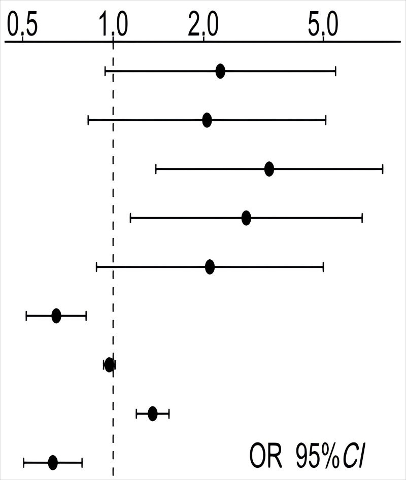 Risk Factors for Relapse of Schizophrenia in the Elderly During the Maintenance Phase: A Matched Case-Control Study.