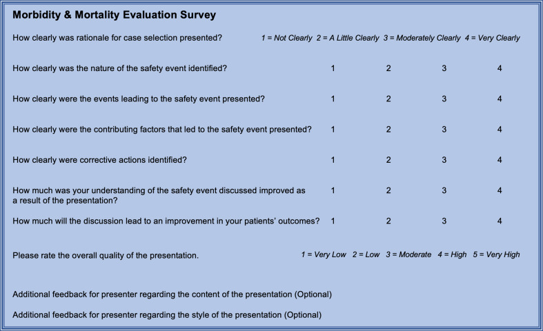 Improving the quality of surgical morbidity and mortality conference using a standardized reporting and assessment tool: a validation study from a large academic medical center in the United States.