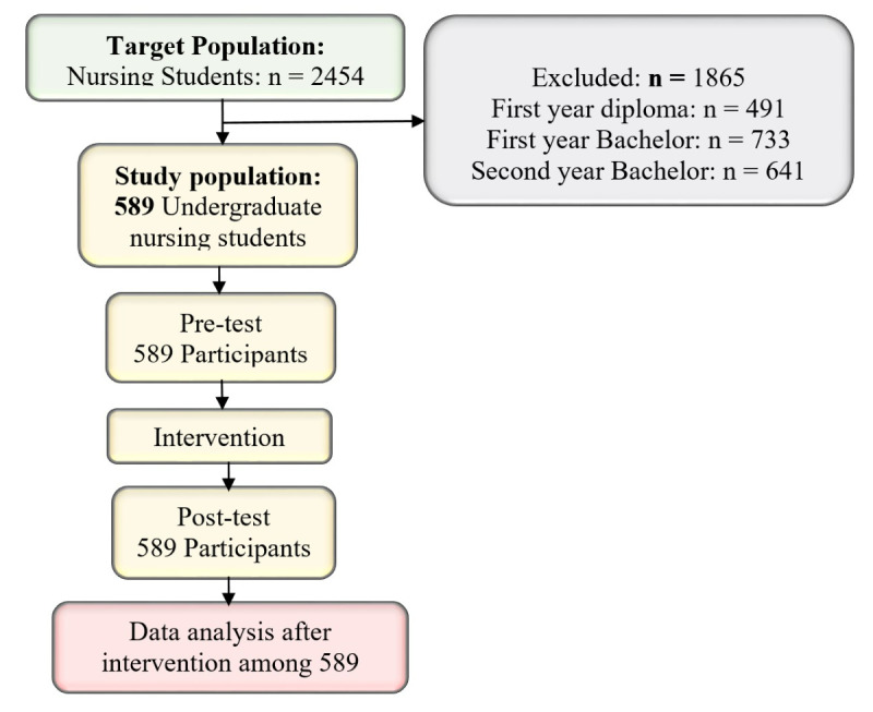 Effectiveness of an Interactive Web-Based Clinical Practice Monitoring System on Enhancing Motivation in Clinical Learning Among Undergraduate Nursing Students: Longitudinal Quasi-Experimental Study in Tanzania.