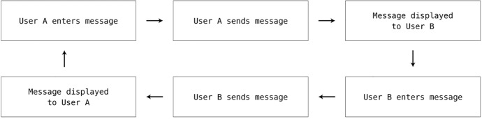 Threads and Needles: A Value-Sensitive Design Approach to Online Toxicity.