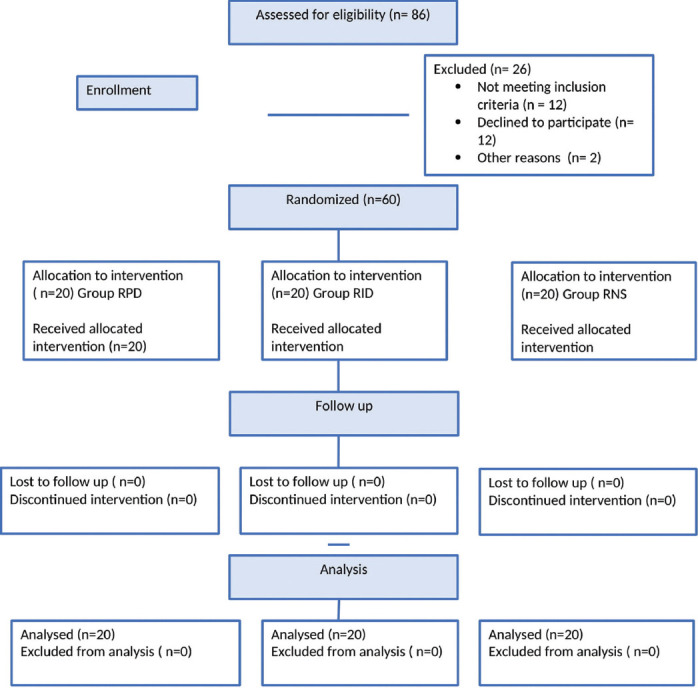 Comparison of intravenous with perineural dexamethasone for ultrasound-guided erector spinae plane block in patients undergoing modified radical mastectomy-A randomized control trial.