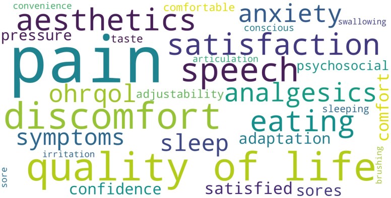 Patient experiences with clear aligners: a scoping review.