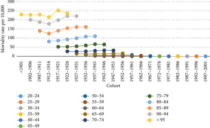 Prostate Cancer Mortality in Iranian Men During 1990-2021: An Age-Period-Cohort and Joinpoint Regression Analysis.