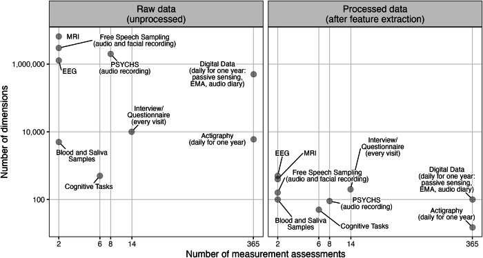 Data analysis strategies for the Accelerating Medicines Partnership® Schizophrenia Program.