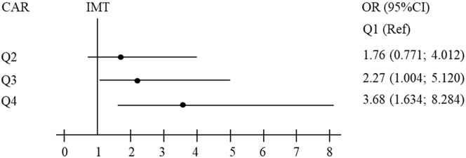 The Relationship Between Low-Grade Inflammation and Common Femoral Artery Intima-Media Thickness in Newly Diagnosed Type 2 Diabetes Mellitus.