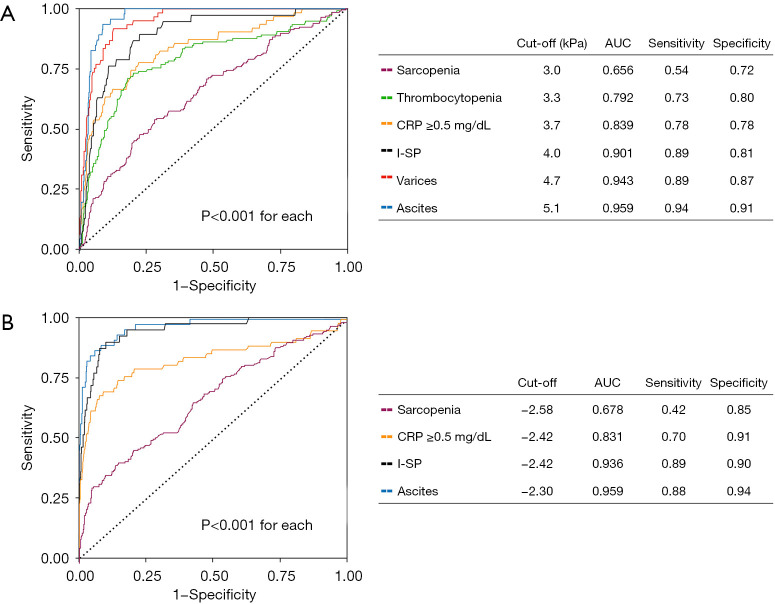 Inflammatory sarcopenia, a novel concept in chronic liver disease: insights from magnetic resonance imaging biomarkers.