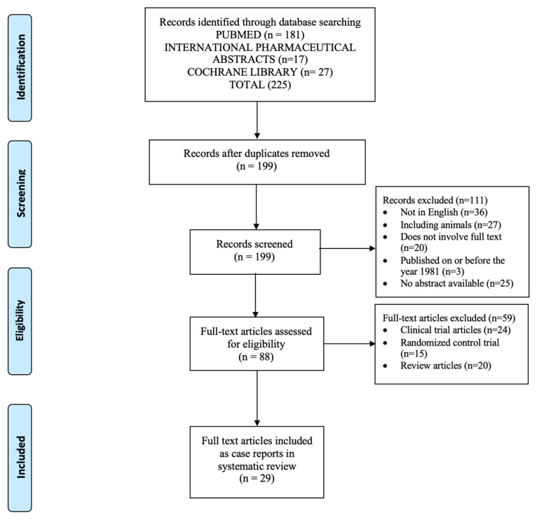 Heparin-Induced Hyperkalemia Assessment Utilizing the Naranjo Adverse Drug Reaction Probability Scale: A 40-Year Systematic Review.