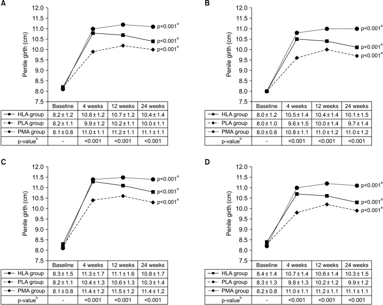 Which Dermal Filler is Better for Penile Augmentation for Aesthetic Purposes? A Prospective, Single-Surgeon Study Based on Real-World Experience.