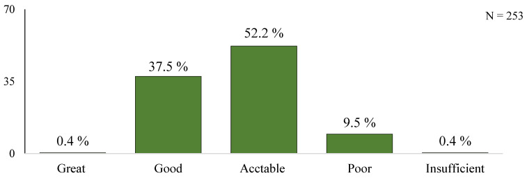 Evaluation of Secondary Prevention Knowledge in Patients with Coronary Artery Disease.