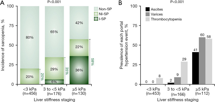 Inflammatory sarcopenia, a novel concept in chronic liver disease: insights from magnetic resonance imaging biomarkers.