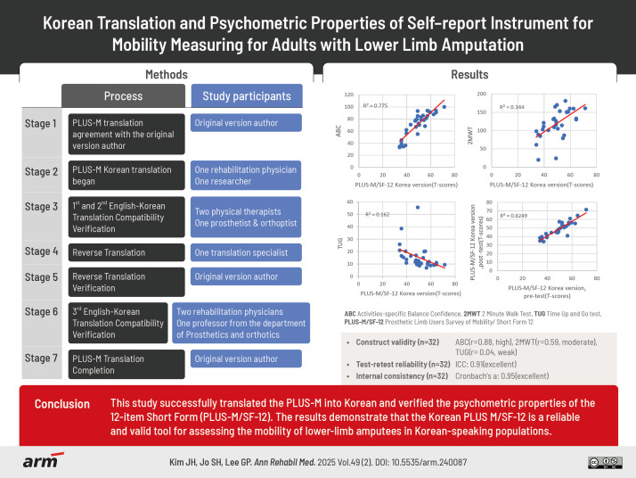 Korean Translation and Psychometric Properties of Self-Report Instrument for Mobility Measuring for Adults With Lower Limb Amputation.