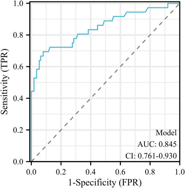 Predicting the risk of postoperative venous thromboembolism in rhinoplasty patients: a cohort study.