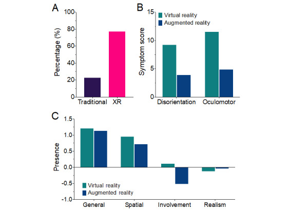 Extended Reality-Enhanced Mental Health Consultation Training: Quantitative Evaluation Study.