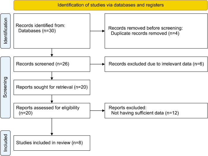 A Systematic Review of the Effects of Probiotics and Synbiotics on Infection Incidence after Liver Transplant Surgery.