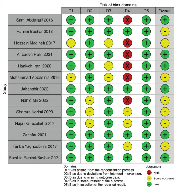 Strategies for preventing ventilator-associated pneumonia in adults in the Middle East and North Africa Region: A systematic review and meta-analysis.
