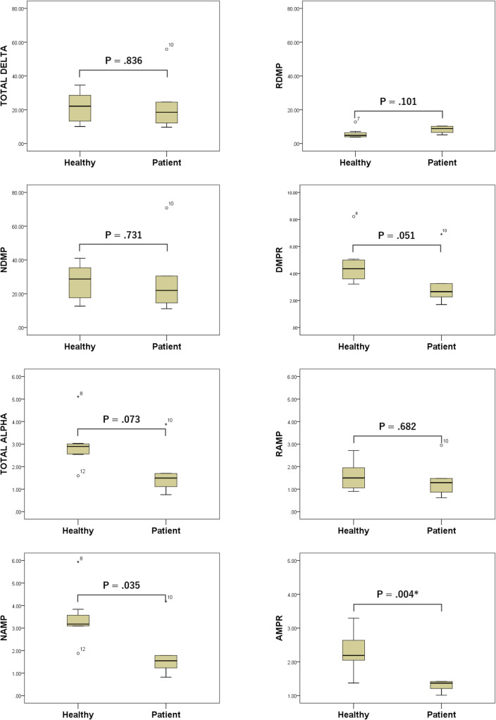 Objective evaluation of major depressive disorder using sleep electroencephalography measured by an in-home portable one-channel device: a preliminary study.