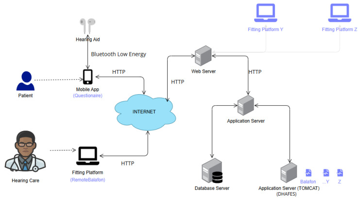 An Ontology-Based Expert System Approach for Hearing Aid Fitting in a Chaotic Environment.