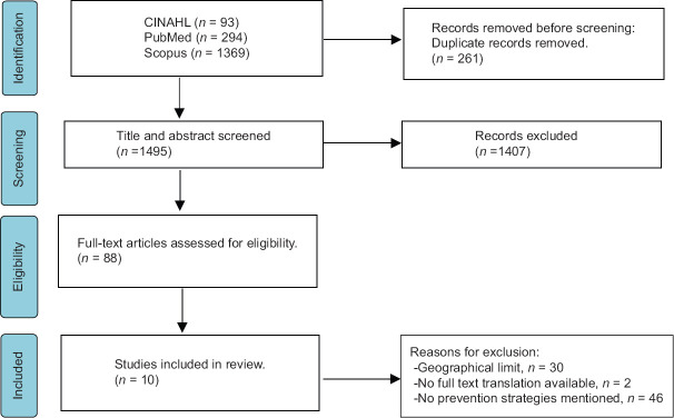 Strategies for preventing ventilator-associated pneumonia in adults in the Middle East and North Africa Region: A systematic review and meta-analysis.