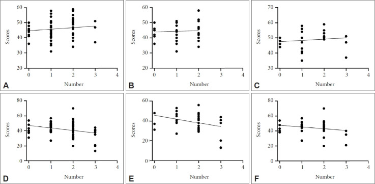 Effects of Methylenetetrahydrofolate Reductase Polymorphism on Clinical Features of High-Risk Psychosis Before Schizophrenia.