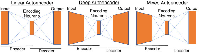 Automated spectral decomposition and reconstruction of optical properties using a mixed autoencoder approach.