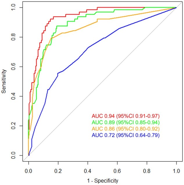 External validation of the polymyalgia rheumatica impact scale: a prospective cohort study.