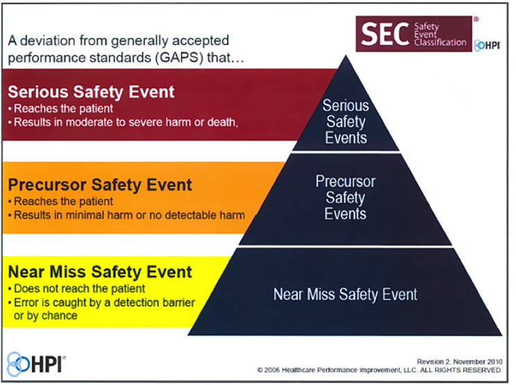 Improving the quality of surgical morbidity and mortality conference using a standardized reporting and assessment tool: a validation study from a large academic medical center in the United States.