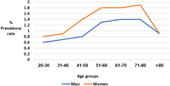 Physician referrals of patients with neck and low back pain for physical therapy in outpatient clinics: a cross-sectional study.