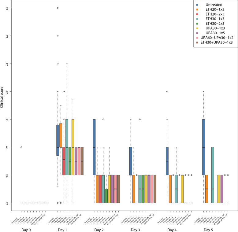 Improved pharmacotherapy after revised dosing regimens of two slow-release formulations of benzylpenicillin in an Actinobacillus pleuropneumoniae infection model in pigs.