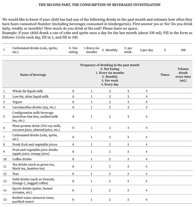 Prevalence and influencing factors of obesity in preschool children in Suzhou, China.