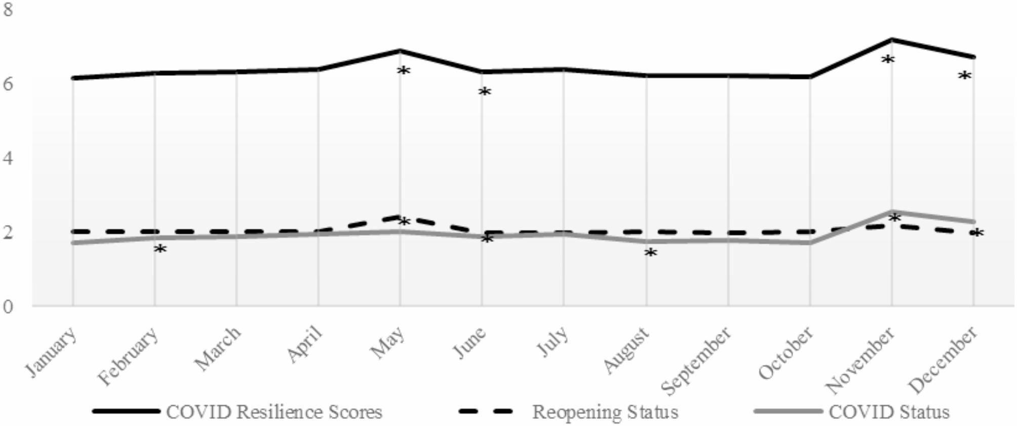 Why do International Health Regulations self-assessment capacities (SPAR) scores not predict COVID-19 control outcomes? - analysis of the relationship between SPAR scores and COVID-19 resilience scores in 2021.