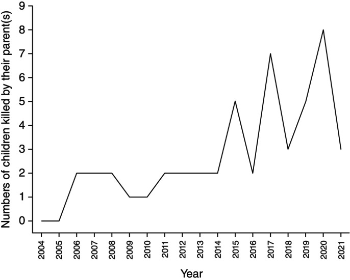 Abstract Image