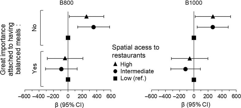 Neighbourhood exposure to fast-food and sit-down restaurants and estimated 24-hour urinary sodium excretion: a cross-sectional analysis of urban adults from the ORISCAV-LUX 2 study.