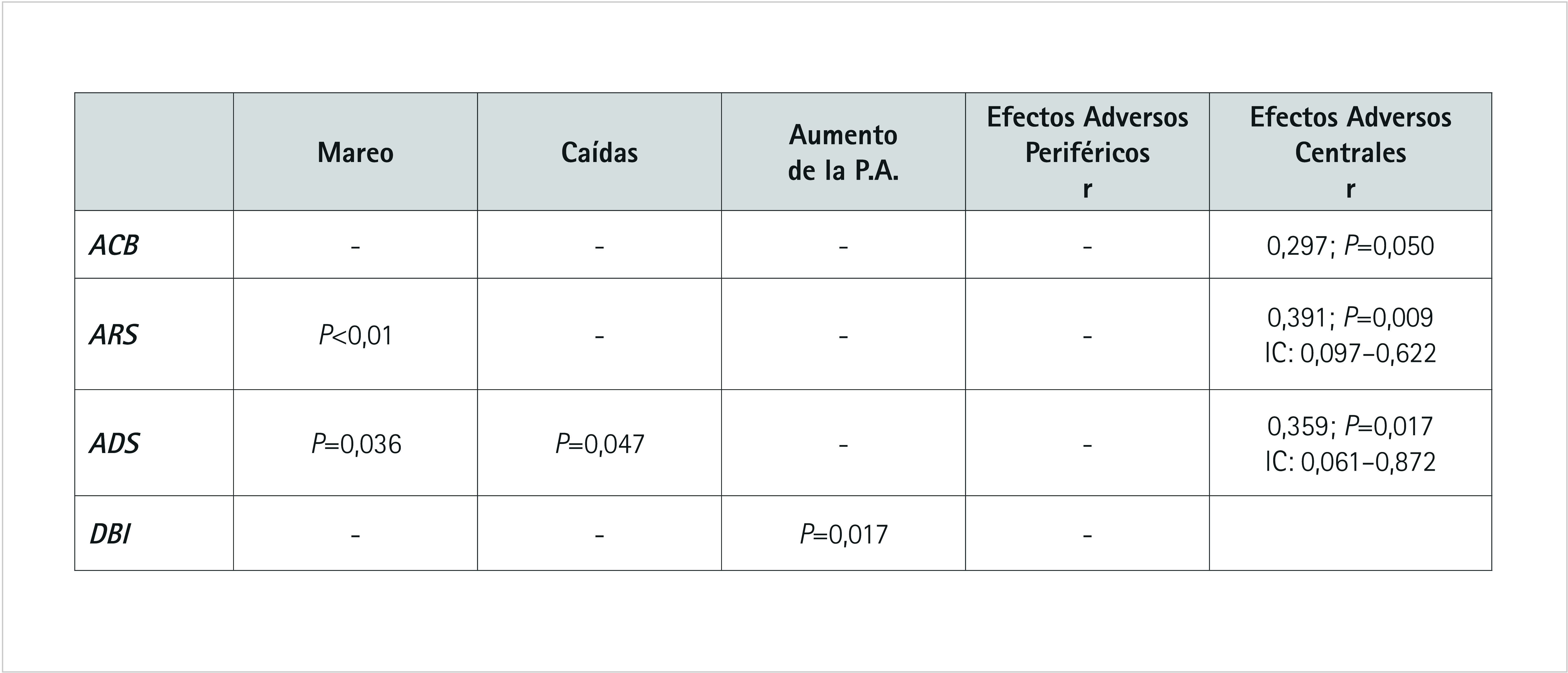 [Study of anticholinergic burden in chronic treatments of outpatients in the Community Pharmacy].