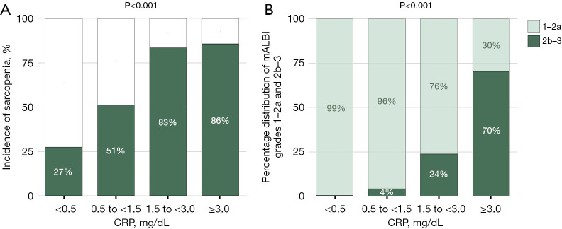 Inflammatory sarcopenia, a novel concept in chronic liver disease: insights from magnetic resonance imaging biomarkers.