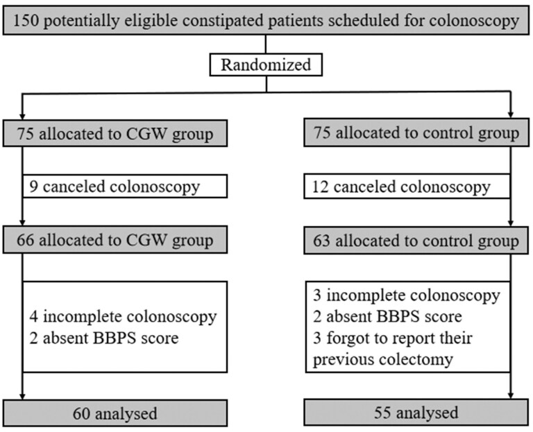 Effect of chewing gum combined with WeChat-enhanced instruction on bowel preparation in constipated patients: a randomized-controlled trial.