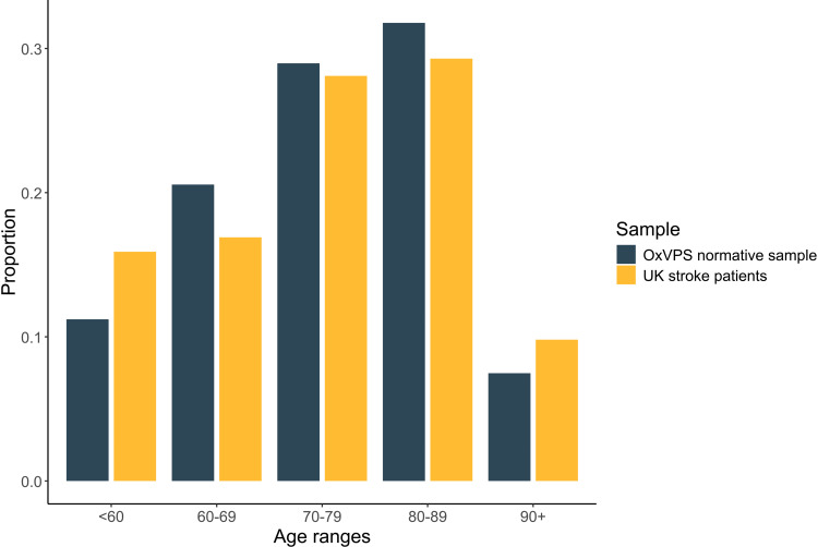 The Oxford Visual Perception Screen: Development and normative data of a standardised assessment for visual perception difficulties.