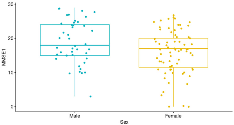 Variants in Neurotransmitter-Related Genes Are Associated with Alzheimer's Disease Risk and Cognitive Functioning but Not Short-Term Treatment Response.
