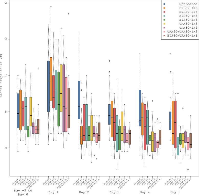 Improved pharmacotherapy after revised dosing regimens of two slow-release formulations of benzylpenicillin in an Actinobacillus pleuropneumoniae infection model in pigs.