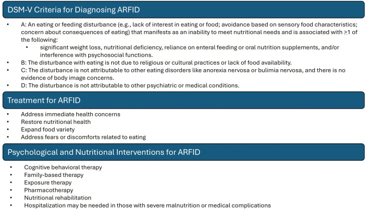 From Food Fears to Food Freedom: How Do We Best Manage Restrictive Eating in Inflammatory Bowel Disease?
