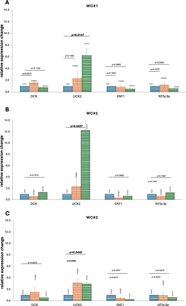 PET imaging of hepatocellular carcinoma with [<sup>124</sup>I]IV-14.