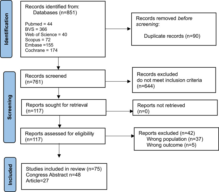 Comprehensive Insights into the Economic Burden of Rheumatoid Arthritis in Latin America: A Systematic Literature Review of Regional Perspectives.